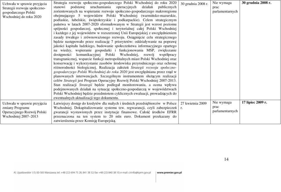 makroregionu obejmuj cego 5 województw Polski Wschodniej (warmi sko-mazurskie, podlaskie, lubelskie, wi tokrzyskie i podkarpackie).