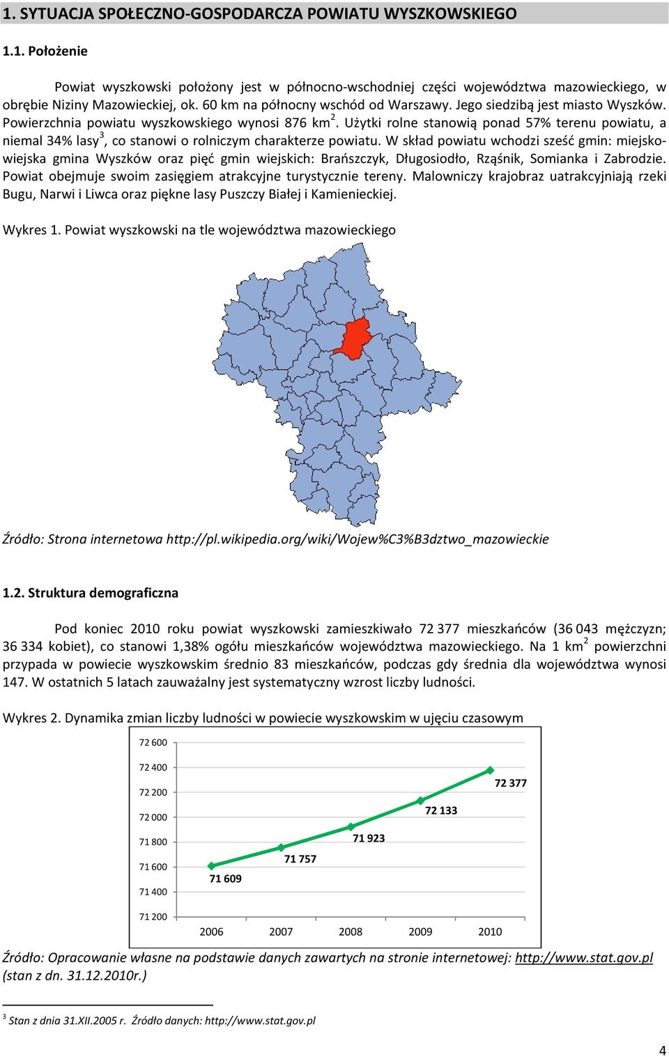 Użytki rolne stanowią ponad 57% terenu powiatu, a niemal 34% lasy 3, co stanowi o rolniczym charakterze powiatu.