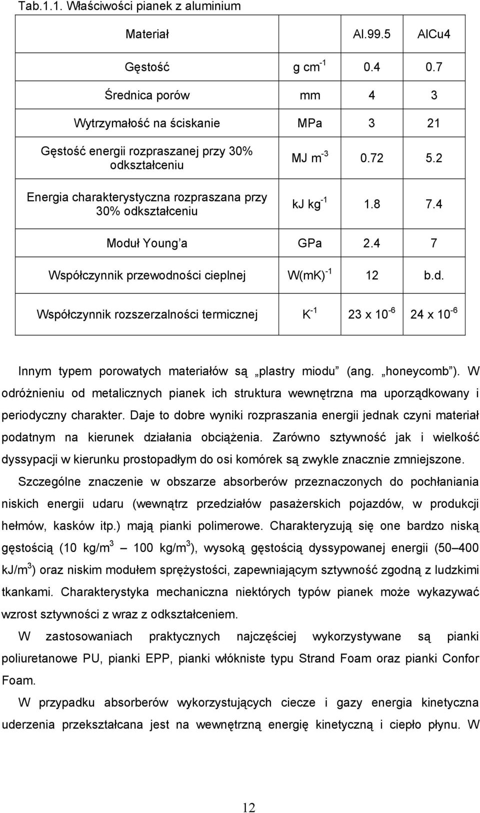 8 7.4 Moduł Young a GPa 2.4 7 Współczynnik przewodności cieplnej W(mK) -1 12 b.d. Współczynnik rozszerzalności termicznej K -1 23 x 10-6 24 x 10-6 Innym typem porowatych materiałów są plastry miodu (ang.