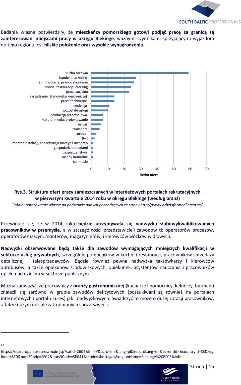 służba zdrowia handel, marketing administracja, prawo, ekonomia hotele, restauracje, catering praca socjalna zarządzanie (stanowiska kierownicze) prace techniczne edukacja pozostałe usługi produkcja