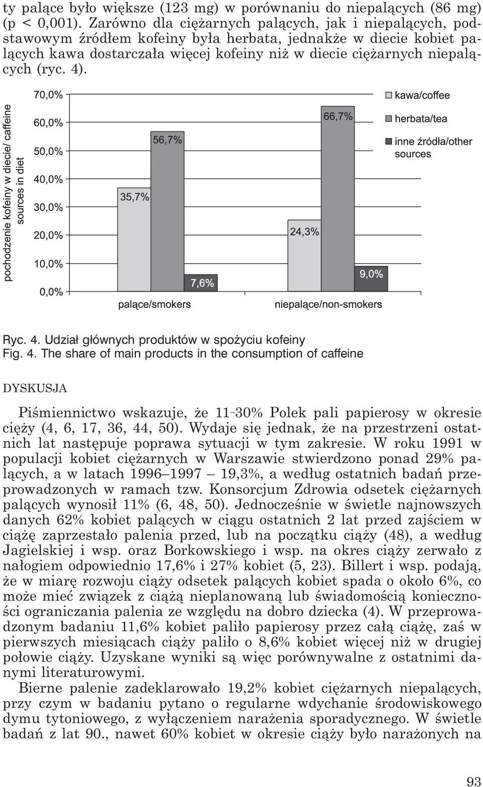 (ryc. 4). Ryc. 4. Udział głównych produktów w spożyciu kofeiny Fig. 4. The share of main products in the consumption of caffeine DYSKUSJA Piśmiennictwo wskazuje, że 11 _ 30% Polek pali papierosy w okresie cięży (4, 6, 17, 36, 44, 50).