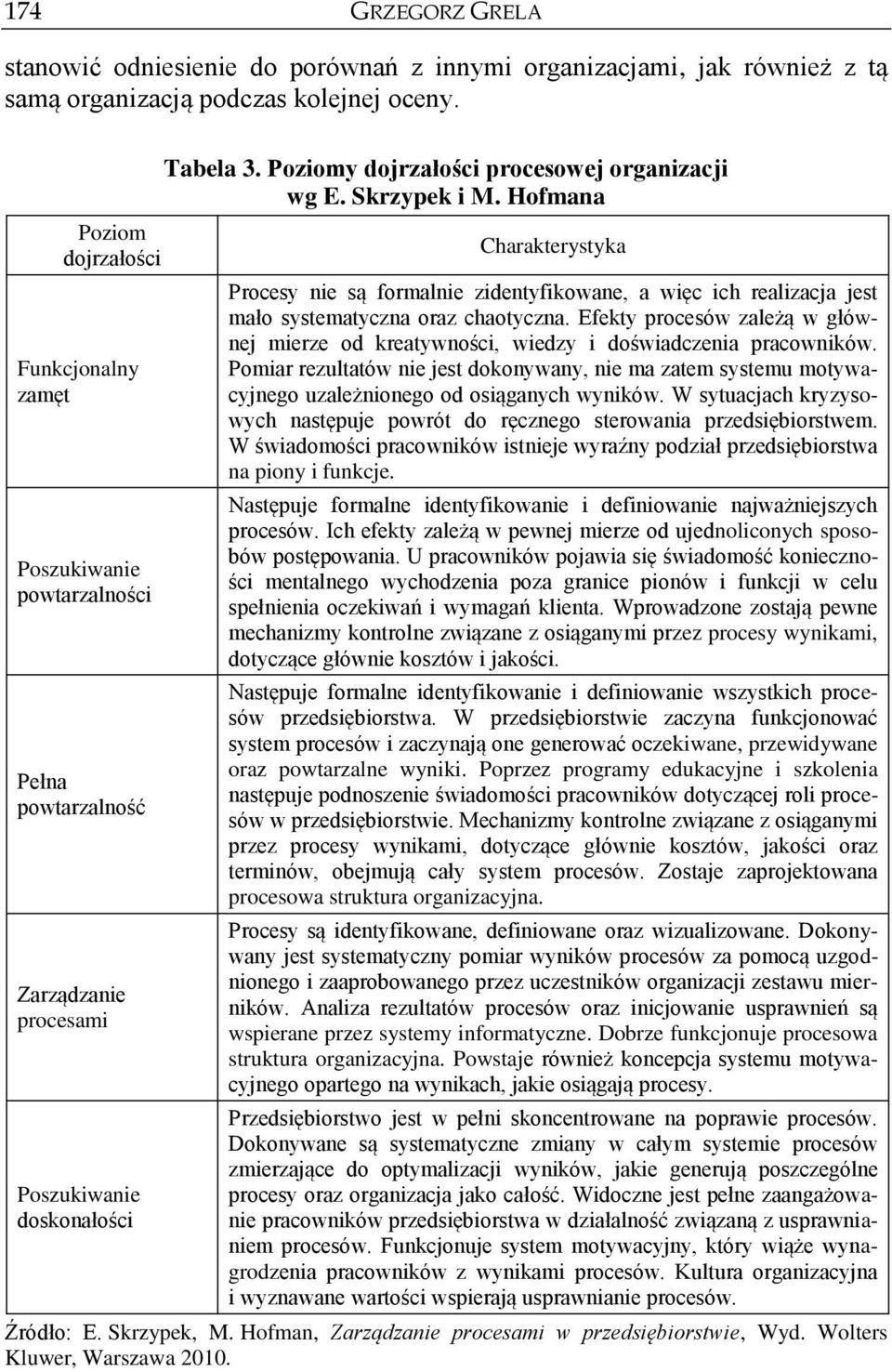 Skrzypek i M. Hofmana Charakterystyka Procesy nie są formalnie zidentyfikowane, a więc ich realizacja jest mało systematyczna oraz chaotyczna.