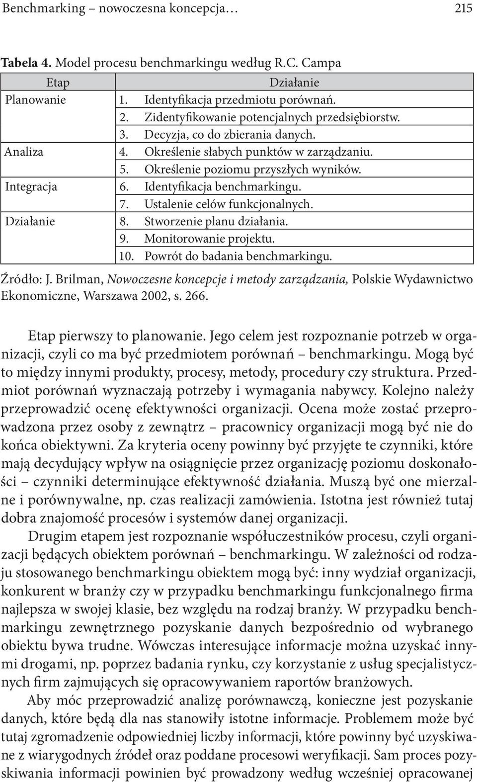 Ustalenie celów funkcjonalnych. Działanie 8. Stworzenie planu działania. 9. Monitorowanie projektu. 10. Powrót do badania benchmarkingu. Źródło: J.