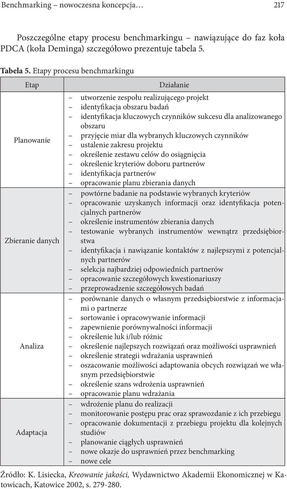 sukcesu dla analizowanego obszaru przyjęcie miar dla wybranych kluczowych czynników ustalenie zakresu projektu określenie zestawu celów do osiągnięcia określenie kryteriów doboru partnerów