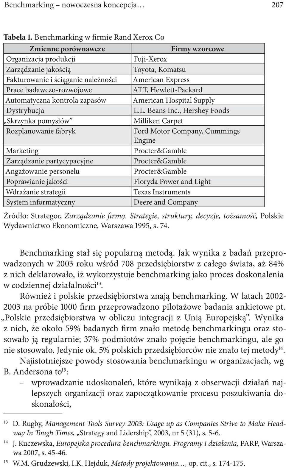 Dystrybucja Skrzynka pomysłów Rozplanowanie fabryk Marketing Zarządzanie partycypacyjne Angażowanie personelu Poprawianie jakości Wdrażanie strategii System informatyczny Firmy wzorcowe Fuji-Xerox