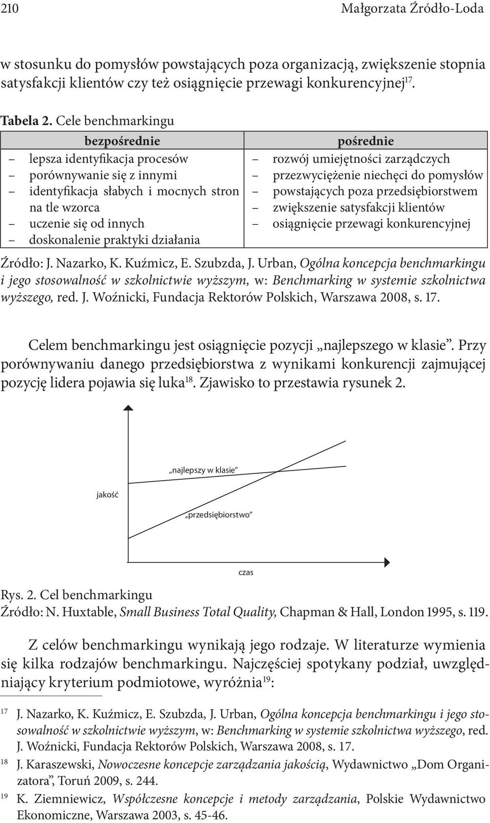 pośrednie rozwój umiejętności zarządczych przezwyciężenie niechęci do pomysłów powstających poza przedsiębiorstwem zwiększenie satysfakcji klientów osiągnięcie przewagi konkurencyjnej Źródło: J.