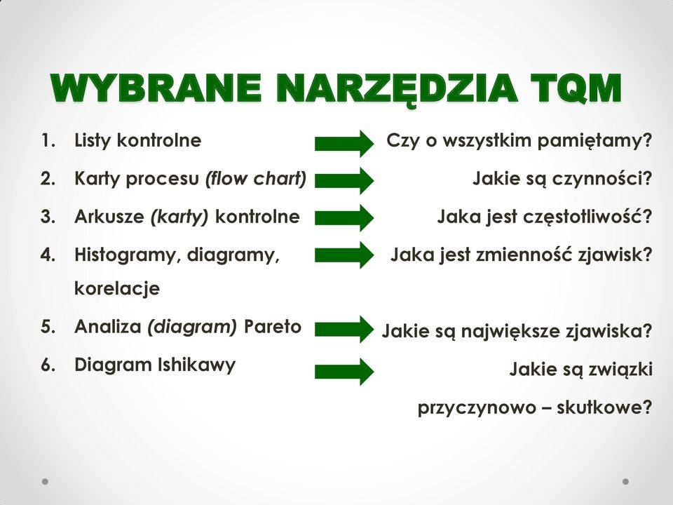 Analiza (diagram) Pareto 6. Diagram Ishikawy Czy o wszystkim pamiętamy?