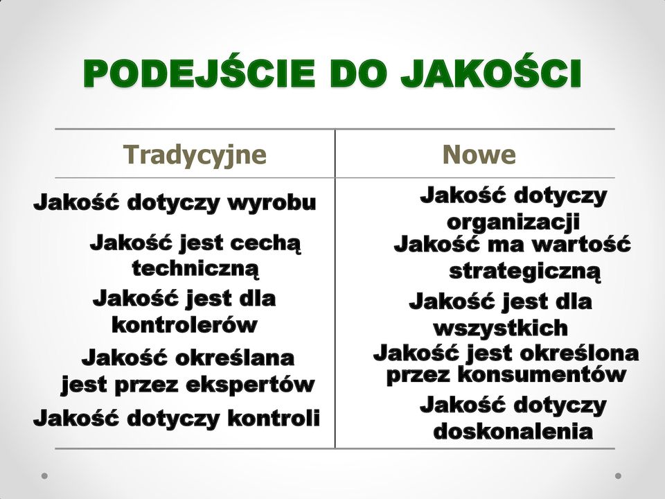 kontroli Nowe Jakość dotyczy organizacji Jakość ma wartość strategiczną Jakość