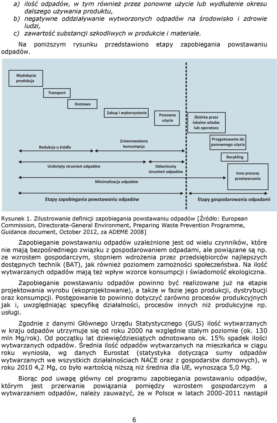 Zilustrowanie definicji zapobiegania powstawaniu odpadów [Źródło: European Commission, Directorate-General Environment, Preparing Waste Prevention Programme, Guidance document, October 2012, za ADEME