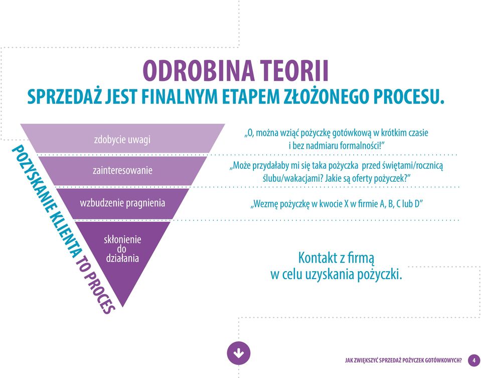 Może przydałaby mi się taka pożyczka przed świętami/rocznicą ślubu/wakacjami? Jakie są oferty pożyczek?