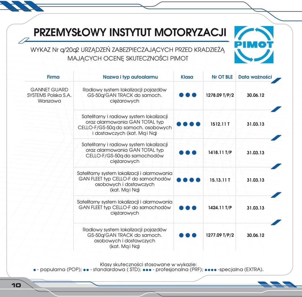 12 Satelitarny i radiowy system lokalizacji oraz alarmowania GAN TOTAL typ CELLO-F/GS-501 do samoch. osobowych i dostawczych (kat.