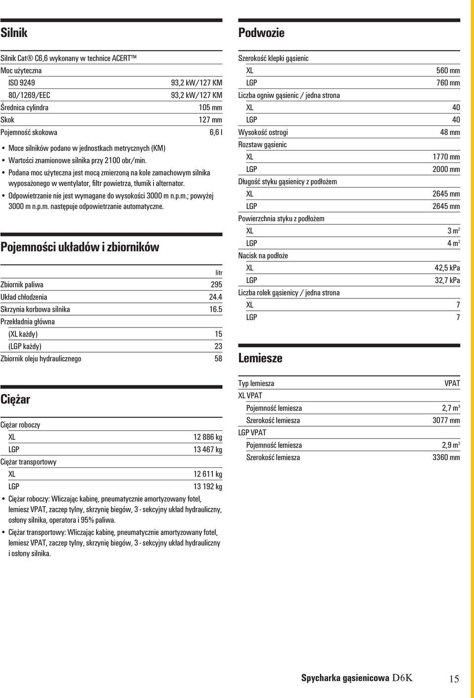 Podana moc użyteczna jest mocą zmierzoną na kole zamachowym silnika wyposażonego w wentylator, filtr powietrza, tłumik i alternator. Odpowietrzanie nie jest wymagane do wysokości 3000 m n.p.m.; powyżej 3000 m n.