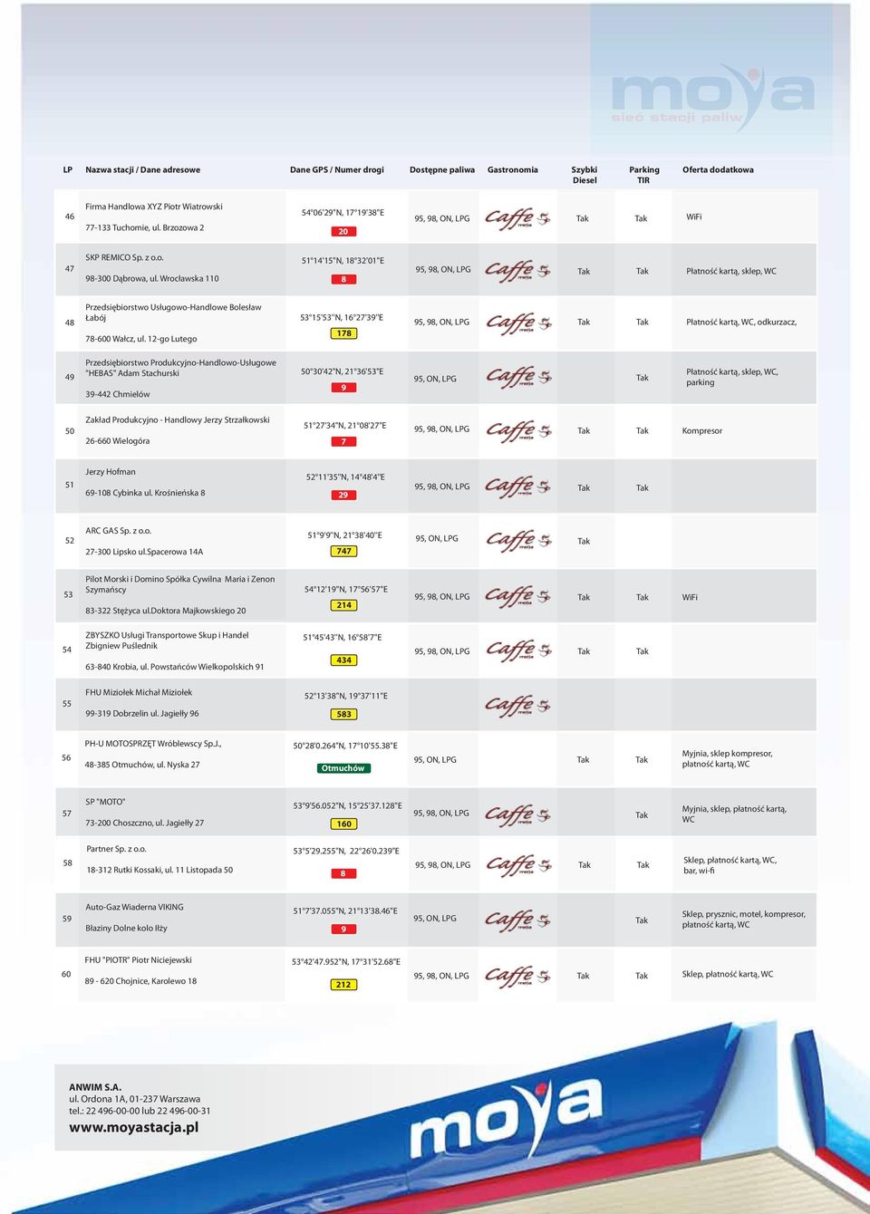 -go Lutego 53 5'53''N, 6 '3''E Płatność kartą, WC, odkurzacz, 4 Przedsiębiorstwo Produkcyjno-Handlowo-Usługowe "HEBAS" Adam Stachurski 3-44 Chmielów 50 30'4"N, 36'53"E parking 50 Zakład Produkcyjno -