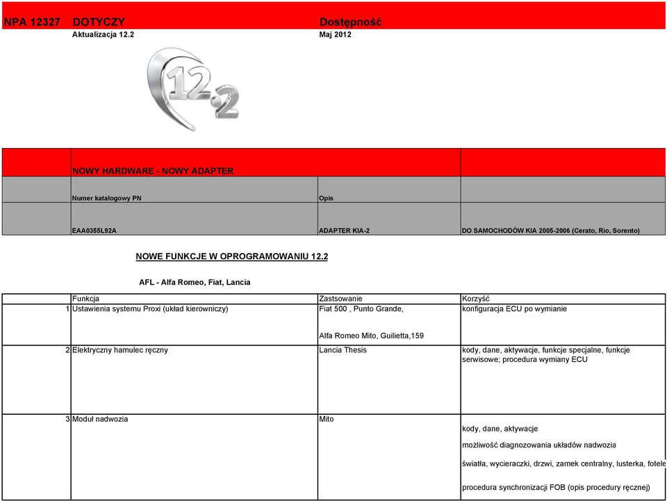 2 AFL - Alfa Romeo, Fiat, Lancia Funkcja Zastsowanie Korzyść 1 Ustawienia systemu Proxi (układ kierowniczy) Fiat 500, Punto Grande, konfiguracja ECU po wymianie Alfa Romeo Mito,