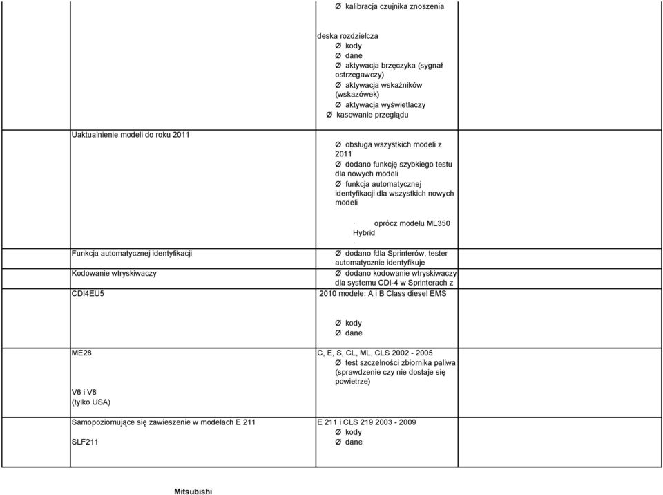 identyfikacji dla wszystkich nowych modeli oprócz modelu ML350 Hybrid Ø dodano fdla Sprinterów, tester automatycznie identyfikuje Ø dodano kodowanie wtryskiwaczy dla systemu CDI-4 w Sprinterach z