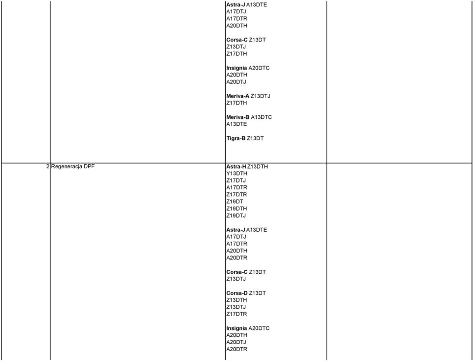 Z13DTH Y13DTH Z17DTJ A17DTR Z17DTR Z19DT Z19DTH Z19DTJ Astra-J A13DTE A17DTJ A17DTR A20DTH