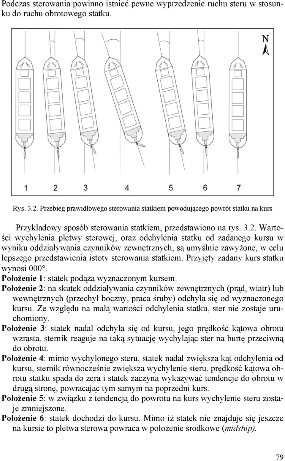 Wartości wychylenia płetwy sterowej, oraz odchylenia statku od zadanego kursu w wyniku oddziaływania czynników zewnętrznych, są umyślnie zawyżone, w celu lepszego przedstawienia istoty sterowania