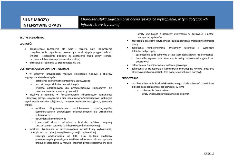 GOSPODARKA/MIENIE/INFRASTRUKTURA: w skrajnych przypadkach możliwe zniszczenie hodowli i zbiorów w gospodarstwach rolnych: osłabienie ekonomiczne przemysłu spożywczego wzrost cen produktów