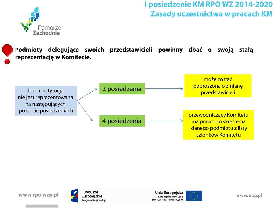 Jeżeli instytucja nie jest reprezentowana na następujących po sobie posiedzeniach 2