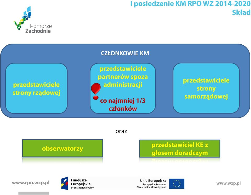 najmniej 1/3 członków przedstawiciele strony