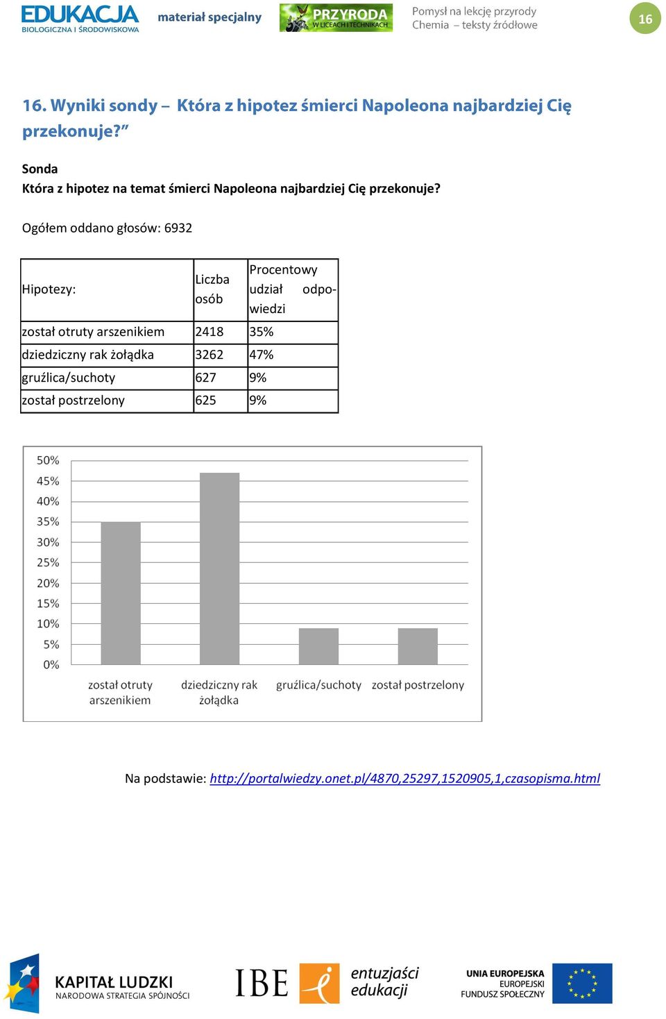 dziedziczny rak żołądka 3262 47% gruźlica/suchoty 627 9% został postrzelony 625 9%