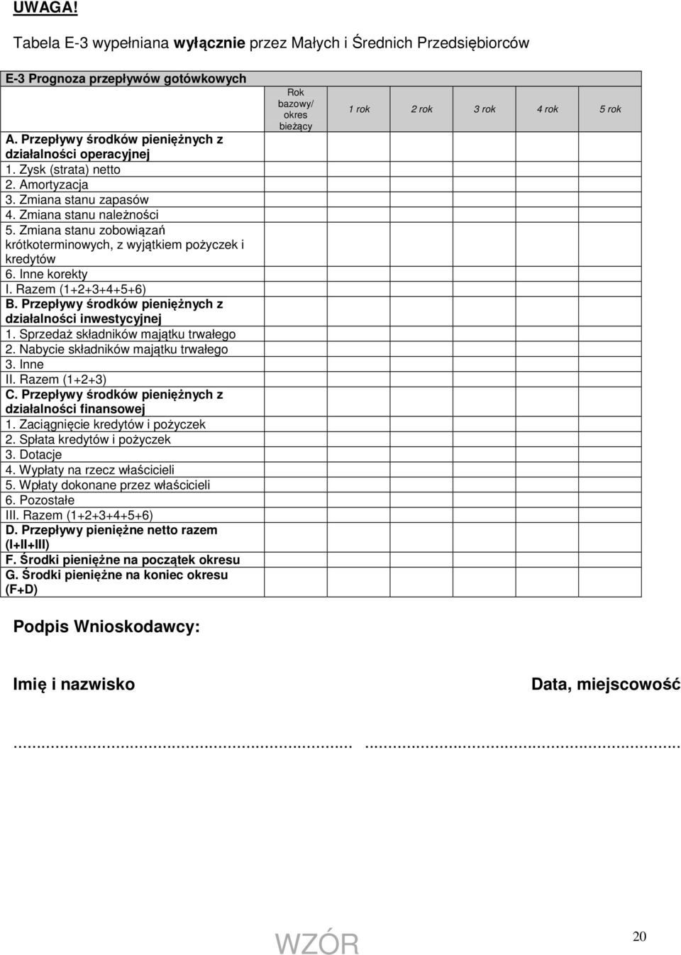 Przepływy środków pieniężnych z działalności inwestycyjnej 1. Sprzedaż składników majątku trwałego 2. Nabycie składników majątku trwałego 3. Inne II. Razem (1+2+3) C.