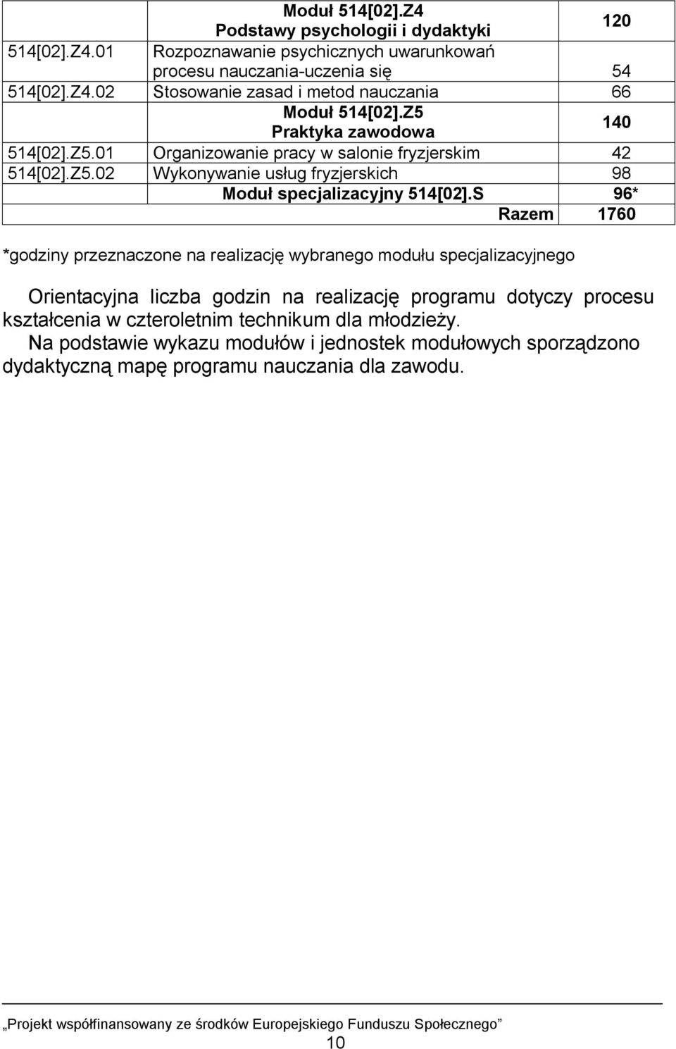 S 96* Razem 1760 *godziny przeznaczone na realizację wybranego modułu specjalizacyjnego Orientacyjna liczba godzin na realizację programu dotyczy procesu kształcenia w