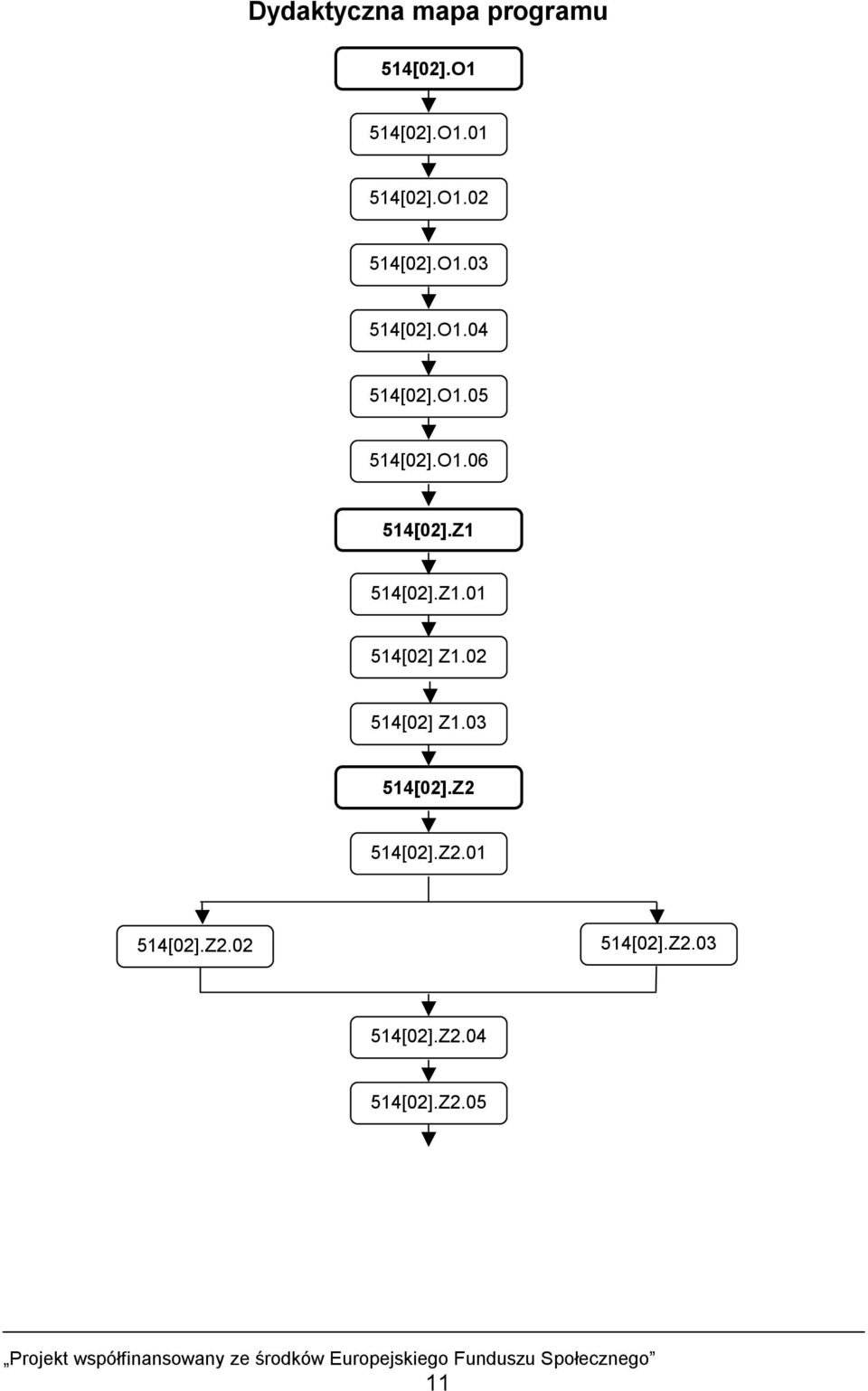 Z1 514[02].Z1.01 514[02] Z1.02 514[02] Z1.03 514[02].Z2 514[02].