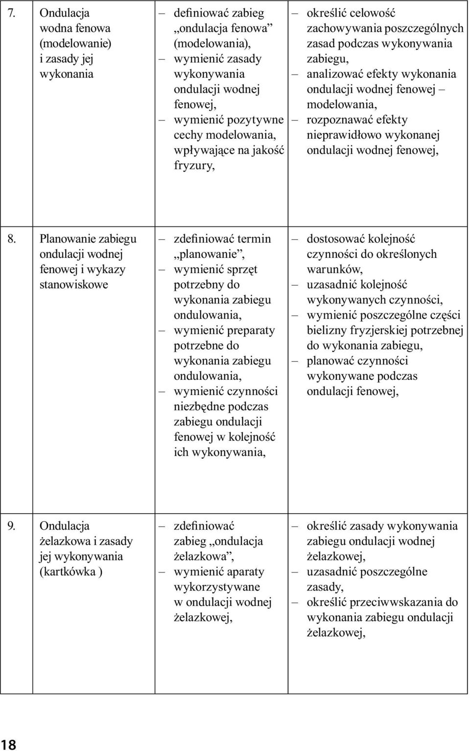 rozpoznawać efekty nieprawidłowo wykonanej ondulacji wodnej fenowej, 8.