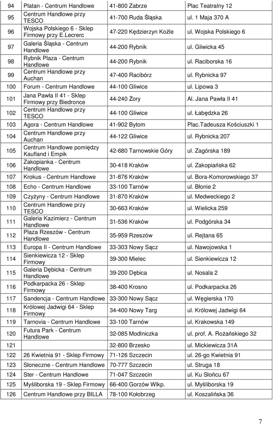 Lipowa 3 101 102 Jana Pawła II 41 - Sklep przy Biedronce 44-240 Żory Al. Jana Pawła II 41 44-100 Gliwice ul. Łabędzka 26 103 Agora - Centrum 41-902 Bytom Plac.