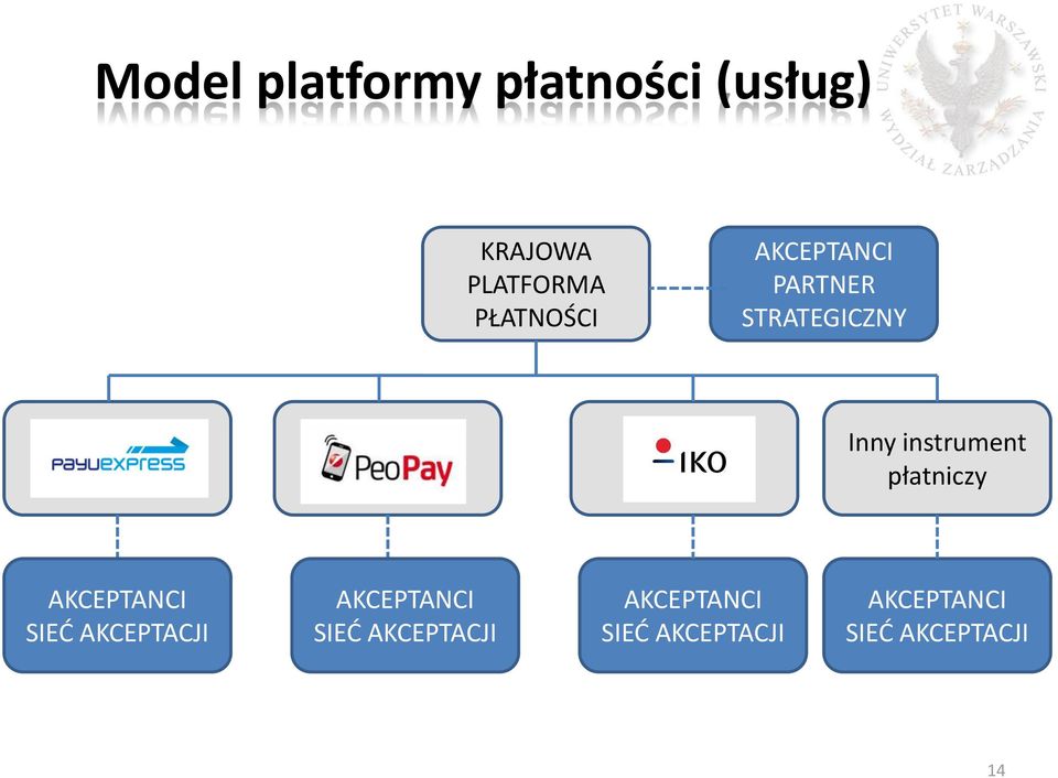 płatniczy AKCEPTANCI SIEĆ AKCEPTACJI AKCEPTANCI SIEĆ