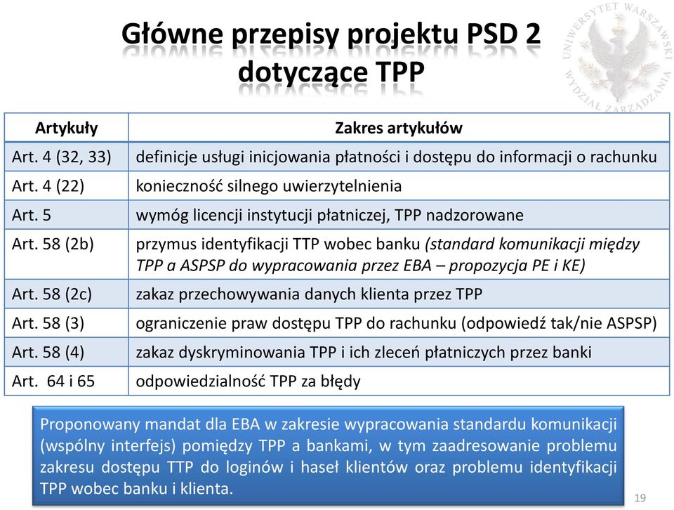 identyfikacji TTP wobec banku (standard komunikacji między TPP a ASPSP do wypracowania przez EBA propozycja PE i KE) zakaz przechowywania danych klienta przez TPP ograniczenie praw dostępu TPP do