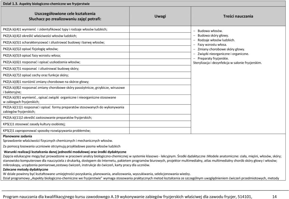 k)(5)2 opisać fizjologię włosów; PKZ(A.k)(5)3 opisać fazy wzrostu włosa; PKZ(A.k)(6)1 rozpoznać i opisać uszkodzenia włosów; PKZ(A.k)(7)1 rozpoznać i zilustrować budowę skóry; PKZ(A.