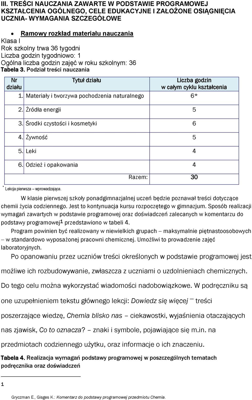 Materiały i tworzywa pochodzenia naturalnego 6* 2. Źródła energii 5 3. Środki czystości i kosmetyki 6 4. Żywność 5 5. Leki 4 6. Odzież i opakowania 4 * Lekcja pierwsza wprowadzająca.