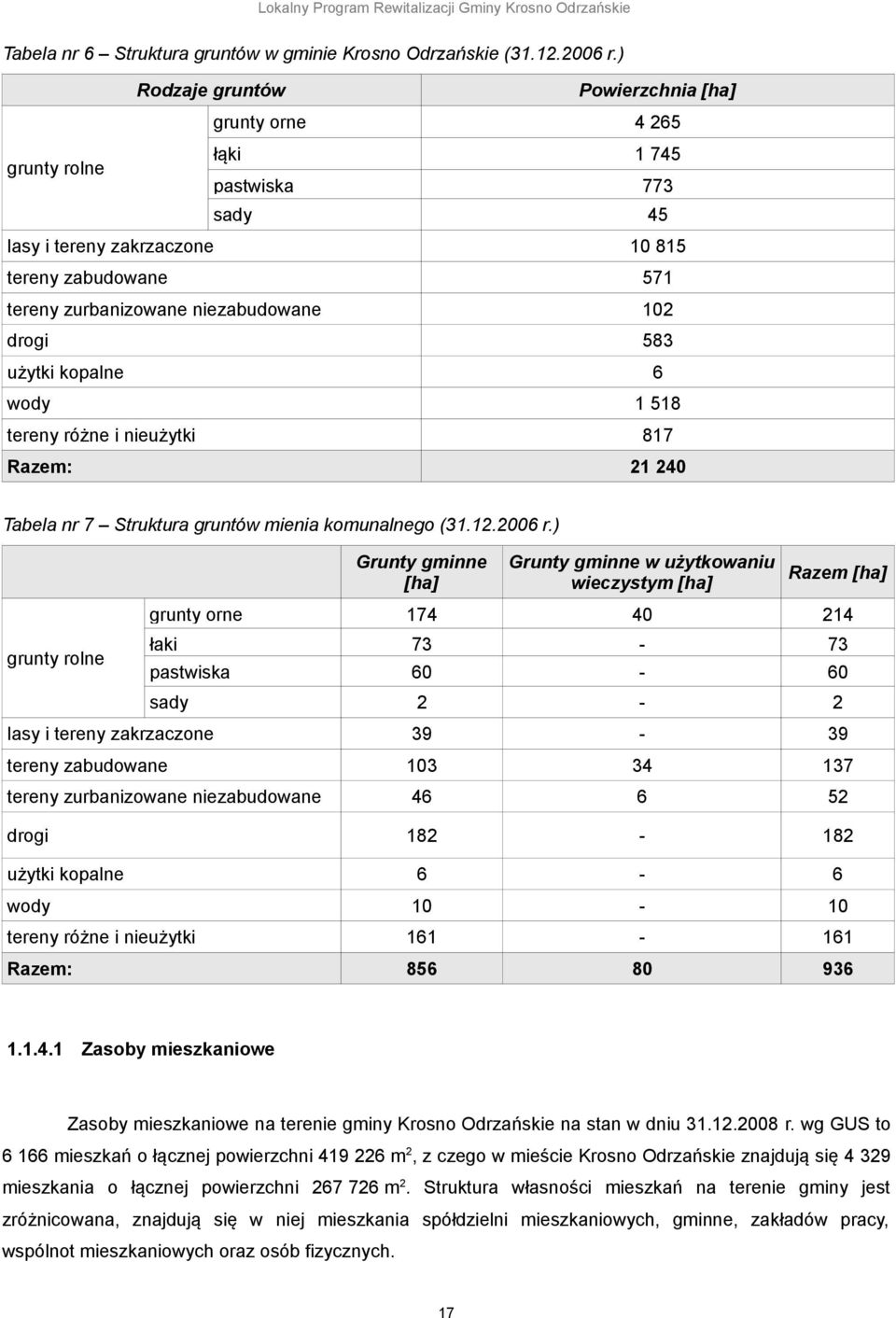 583 użytki kopalne 6 wody 1 518 tereny różne i nieużytki 817 Razem: 21 240 Tabela nr 7 Struktura gruntów mienia komunalnego (31.12.2006 r.