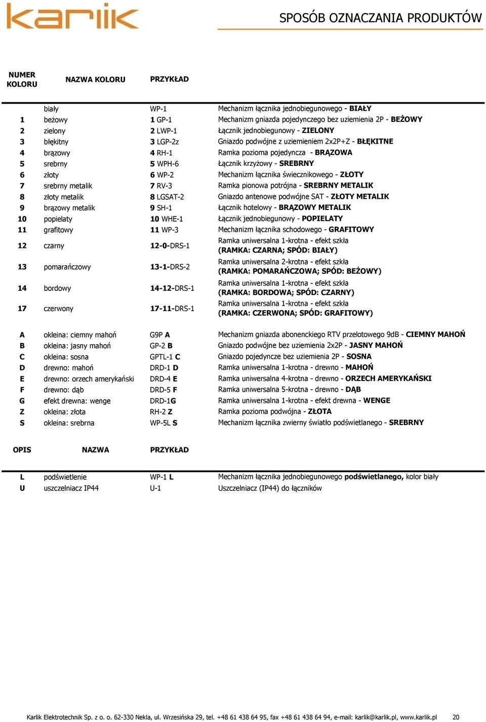 łącznika jednobiegunowego - BIAŁY Mechanizm gniazda pojedynczego bez uziemienia 2P - BEŻOWY Łącznik jednobiegunowy - ZIELONY Gniazdo podwójne z uziemieniem 2x2P+Z - BŁĘKITNE Ramka pozioma pojedyncza