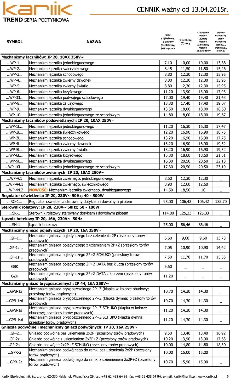 jasny mahoń(b), sosna(c), srebrny(s), złoty(z) Mechanizmy łączników: IP 20, AX 250V~...WP-1 Mechanizm łącznika jednobiegunowego 7,,00,00 13,88...WP-2.