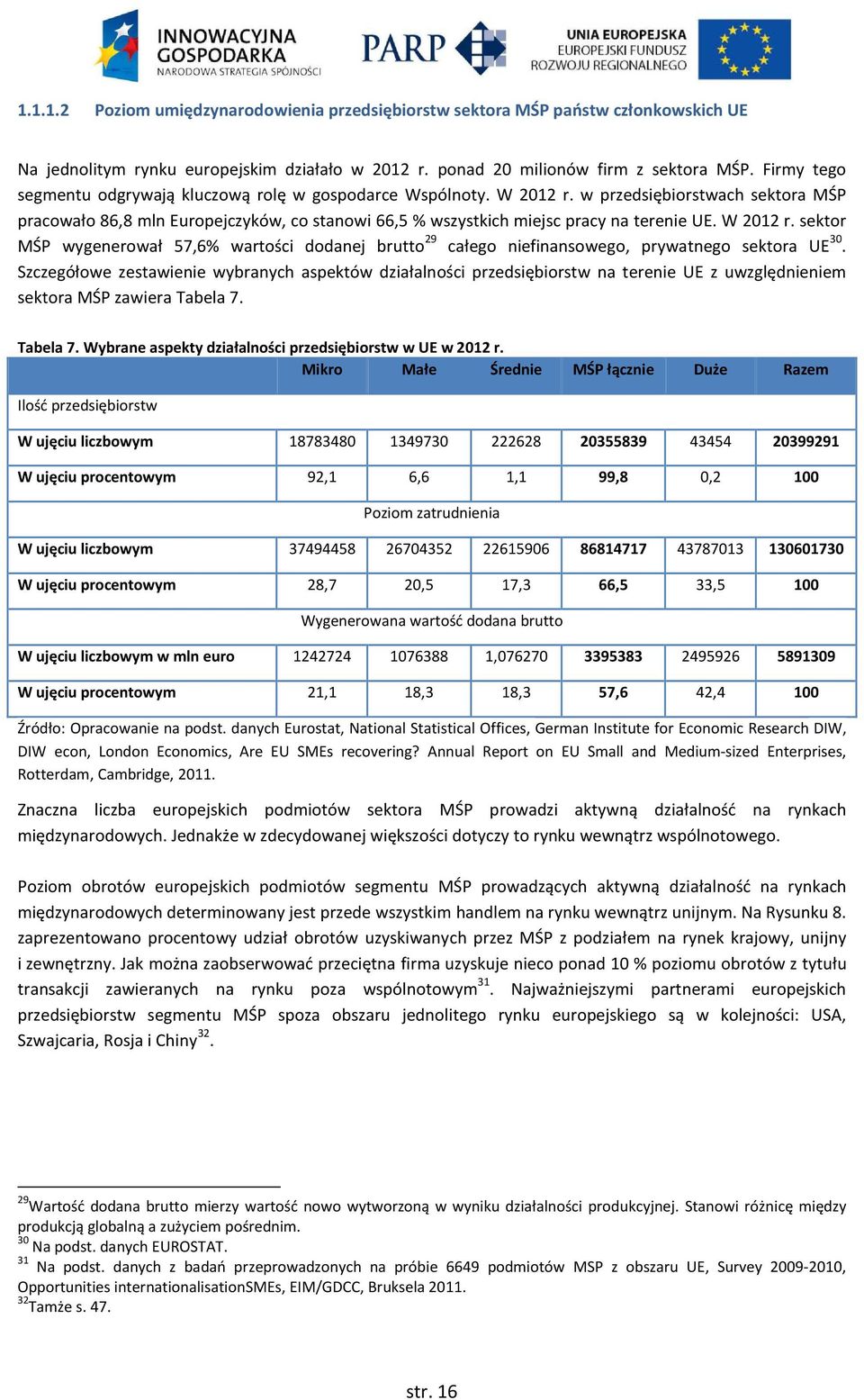 w przedsiębiorstwach sektora MŚP pracowało 86,8 mln Europejczyków, co stanowi 66,5 % wszystkich miejsc pracy na terenie UE. W 2012 r.