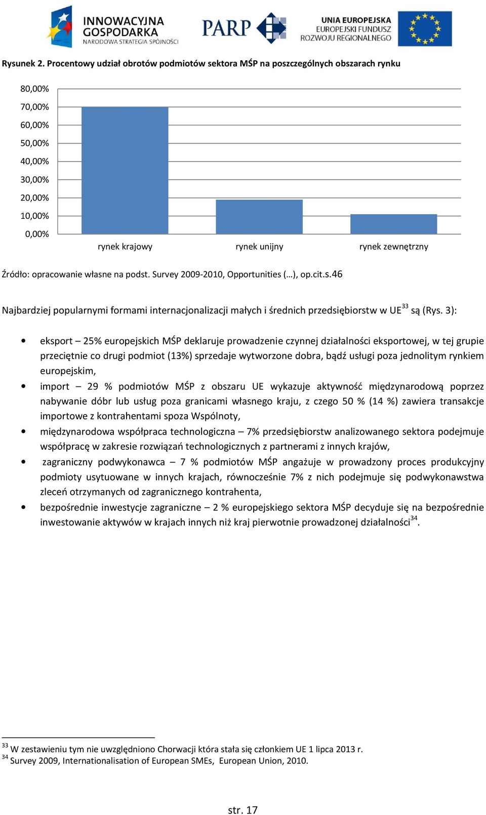 opracowanie własne na podst. Survey 2009-2010, Opportunities ( ), op.cit.s.46 Najbardziej popularnymi formami internacjonalizacji małych i średnich przedsiębiorstw w UE 33 są (Rys.