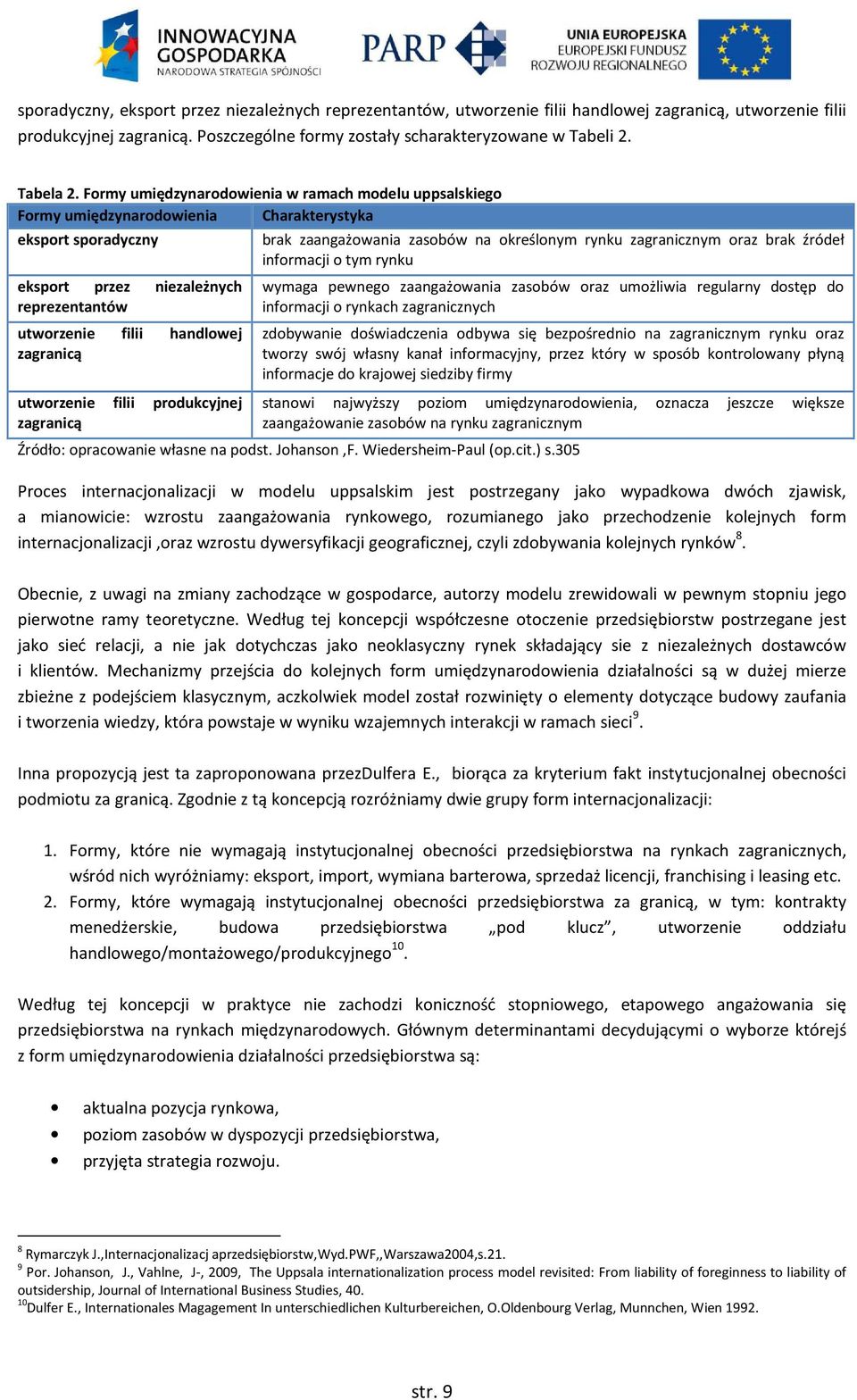 Formy umiędzynarodowienia w ramach modelu uppsalskiego Formy umiędzynarodowienia Charakterystyka eksport sporadyczny eksport przez niezależnych reprezentantów utworzenie filii handlowej zagranicą