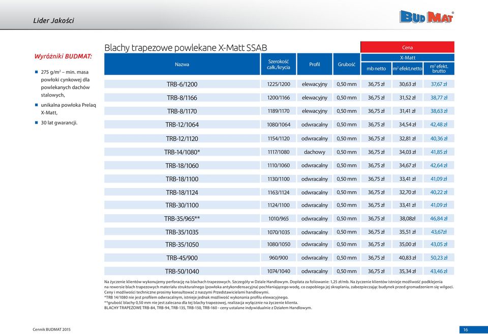 mm 36,75 zł 31,41 zł 38,63 zł TRB-12/1064 1080/1064 odwracalny 0,50 mm 36,75 zł 34,54 zł 42,48 zł TRB-12/1120 1154/1120 odwracalny 0,50 mm 36,75 zł 32,81 zł 40,36 zł TRB-14/1080* 1117/1080 dachowy