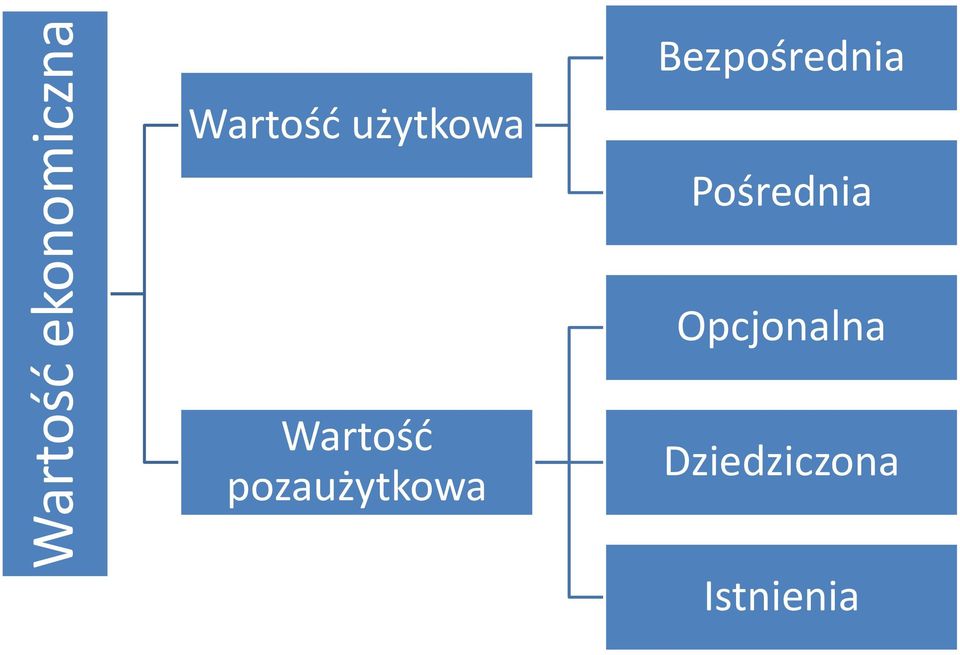 Pośrednia Opcjonalna Wartość