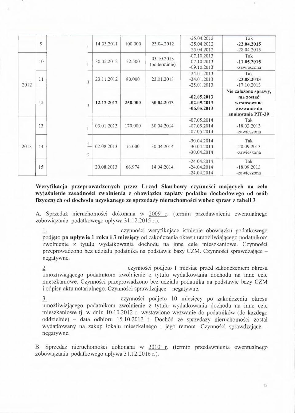 02.203 -zawieszona 203 4 02.08.203 5.000 30.04.204 5 20.08.203 66.974 4.04.204-30.04.204-30.04.204-30.04.204-24.04.204-24.04.204-24.04.204-20.09.