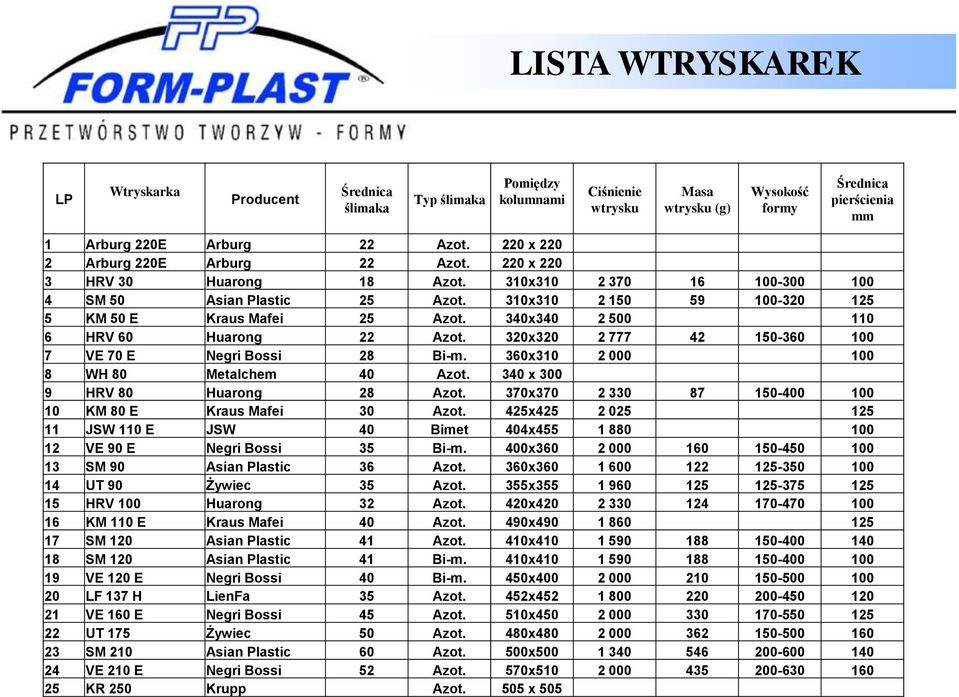 340x340 2 500 110 6 HRV 60 Huarong 22 Azot. 320x320 2 777 42 150-360 100 7 VE 70 E Negri Bossi 28 Bi-m. 360x310 2 000 100 8 WH 80 Metalchem 40 Azot. 340 x 300 9 HRV 80 Huarong 28 Azot.