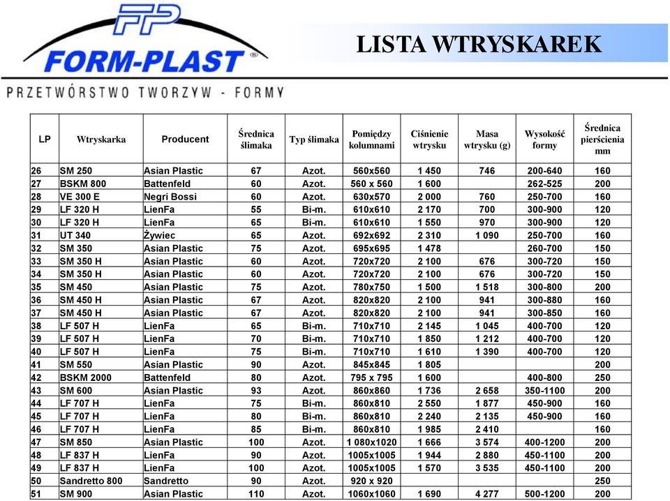 610x610 2 170 700 300-900 120 30 LF 320 H LienFa 65 Bi-m. 610x610 1 550 970 300-900 120 31 UT 340 Żywiec 65 Azot. 692x692 2 310 1 090 250-700 160 32 SM 350 Asian Plastic 75 Azot.