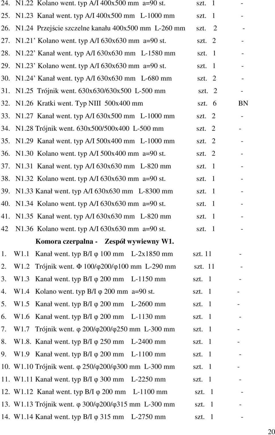 typ A/I 630x630 mm L-680 mm szt. 2-31. N1.25 Trójnik went. 630x630/630x500 L-500 mm szt. 2-32. N1.26 Kratki went. Typ NIII 500x400 mm szt. 6 BN 33. N1.27 Kanał went. typ A/I 630x500 mm L-1000 mm szt.