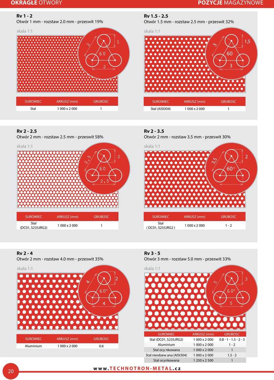5 mm - przeswit 30%,5 3,5 60 60 o,5 Stal (DC01, S35JRG) 1 000 x 000 1 Stal ( DC01, S35JRG ) 1 000 x 000 1 - Rv - 4 Otwór mm - rozstaw 4.