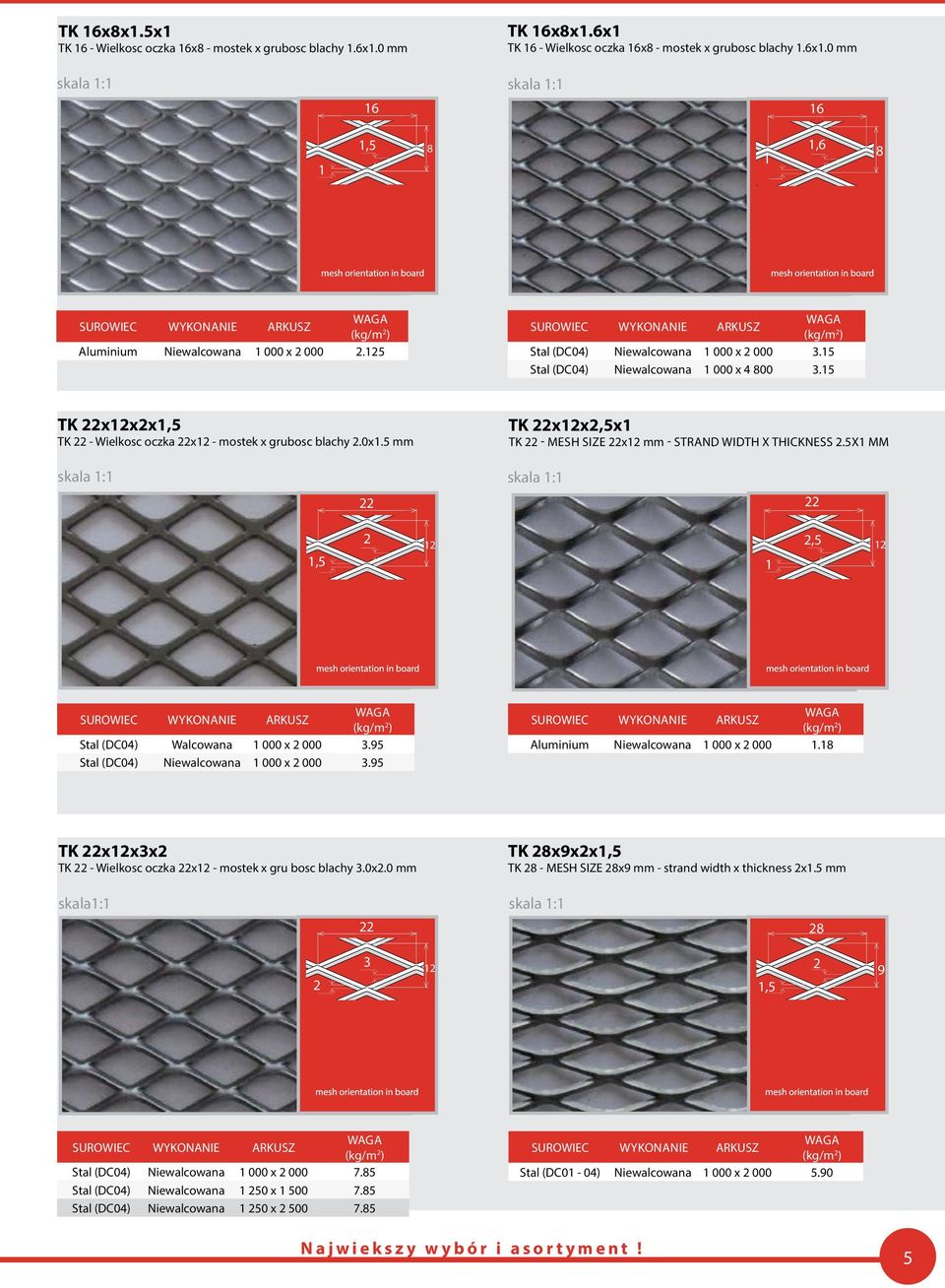 5 mm TK x1x,5x1 TK - MESH SIZE x1 mm - strand width x thickness.5x1 mm 1,5 1 1,5 1 (kg/m ) Stal (DC04) Walcowana 1 000 x 000 3.95 Stal (DC04) Niewalcowana 1 000 x 000 3.