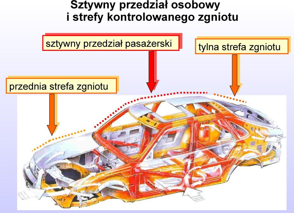 pasażerski sztywny przednia strefa strefa zgniotu