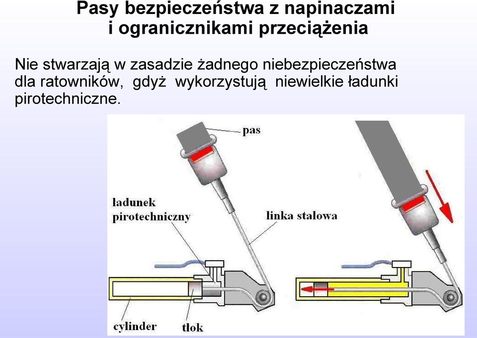 zasadzie żadnego niebezpieczeństwa dla